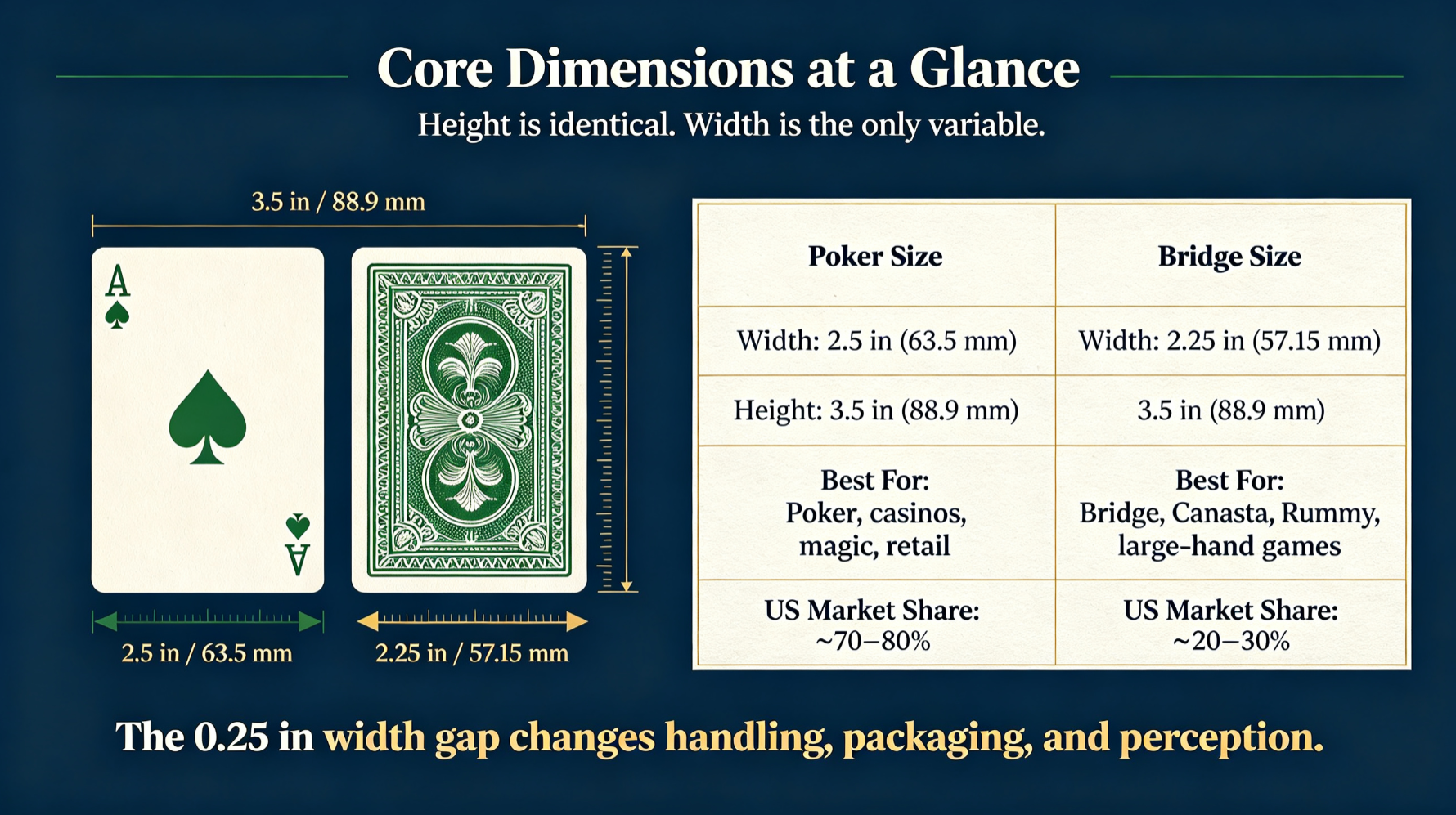 poker size vs bridge size2 poker size vs bridge size2
