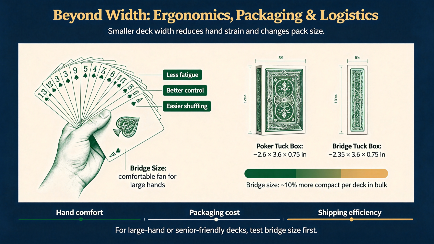 poker size vs bridge size4 poker size vs bridge size4