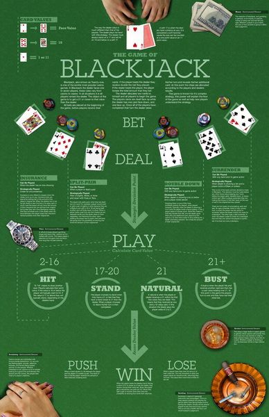 A Deep Dive into the History of blackjack online: Origins and Progression