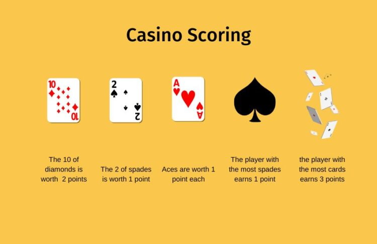 How To Play Casino Card Game?
