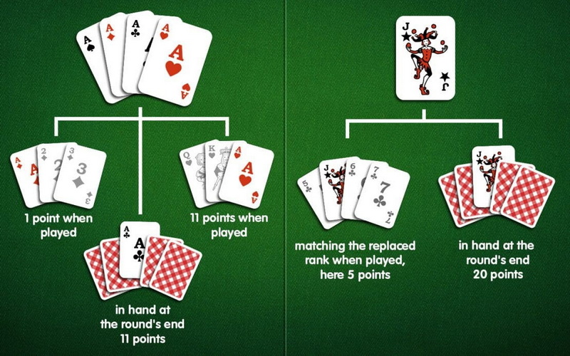 How Play Rummy Card Game?