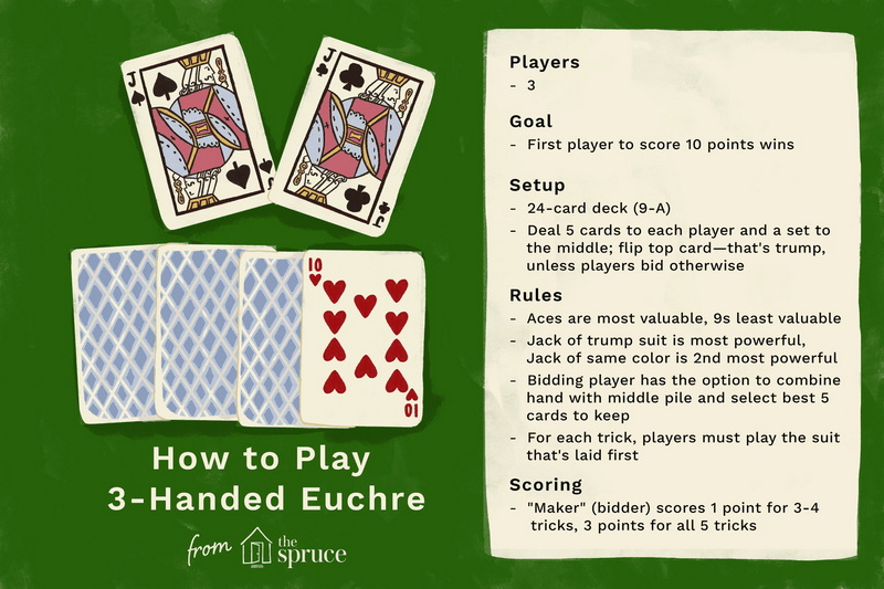 How To Play Card Game Cheat?