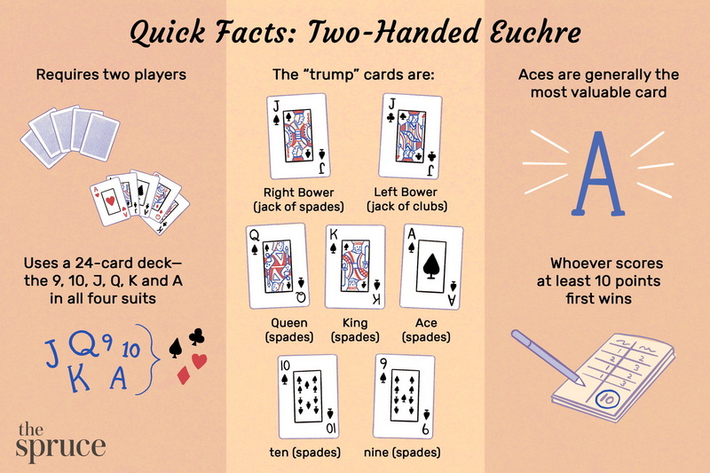 How To Play 25 Card Game?
