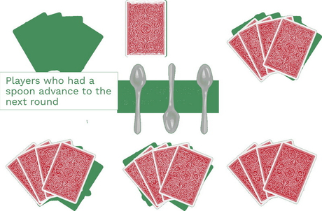 Spoons Card Game Spoons Card Game. Tears Of The People I Beat At