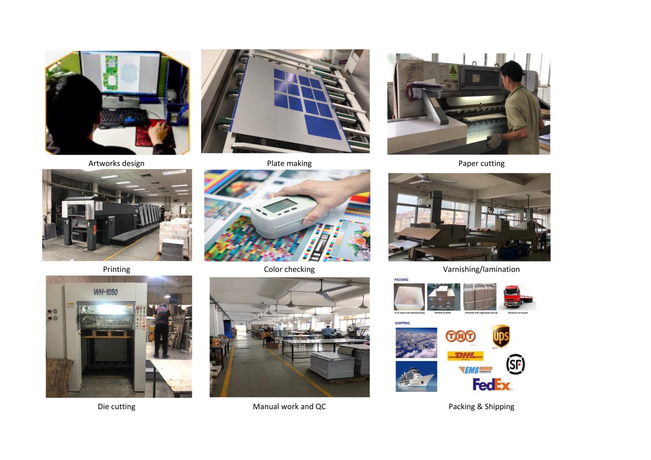 Production Processes