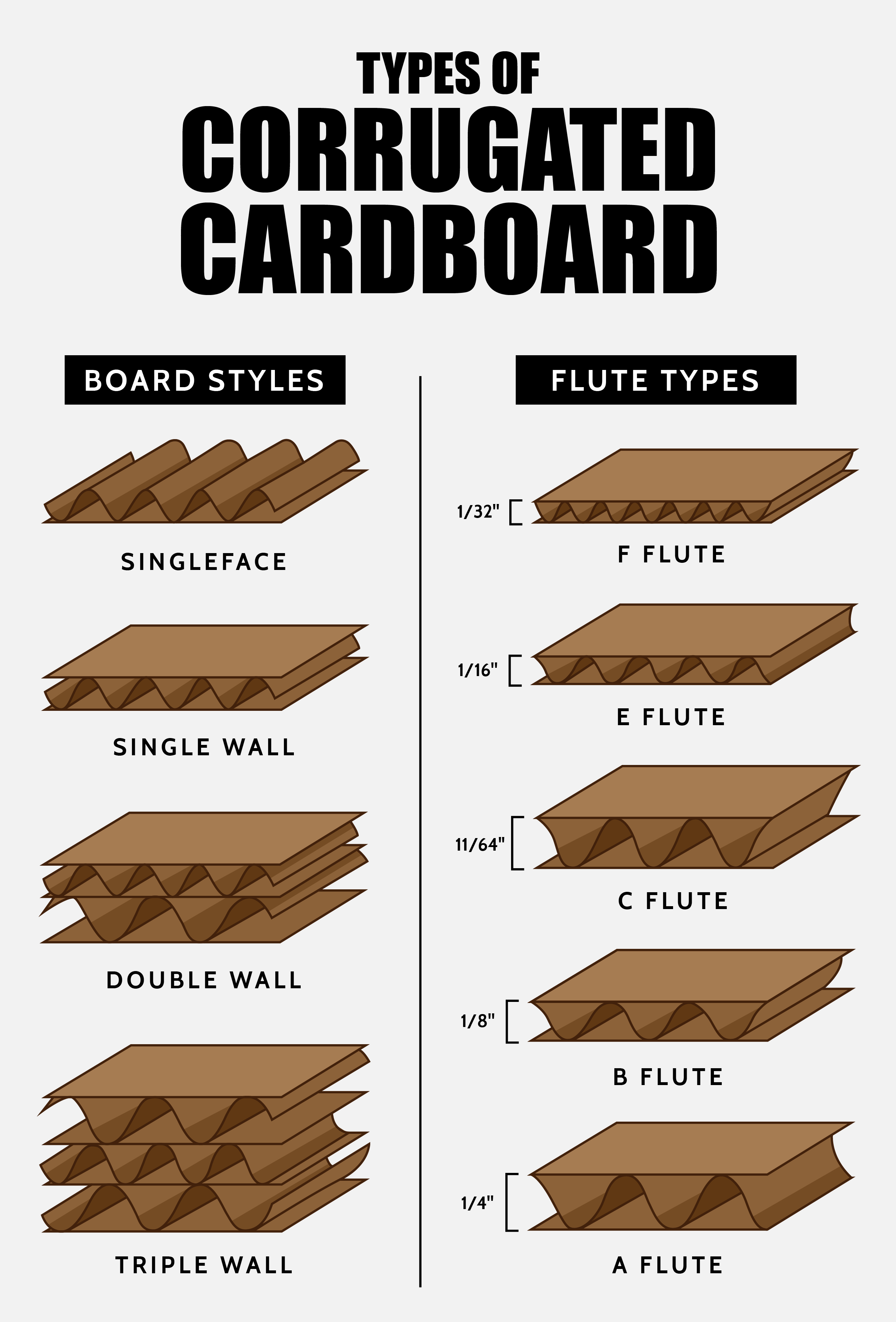 types-of-cardboard-infographic-01