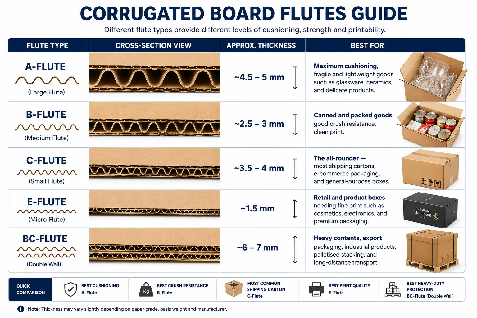 Flute-grades-and-board-strength